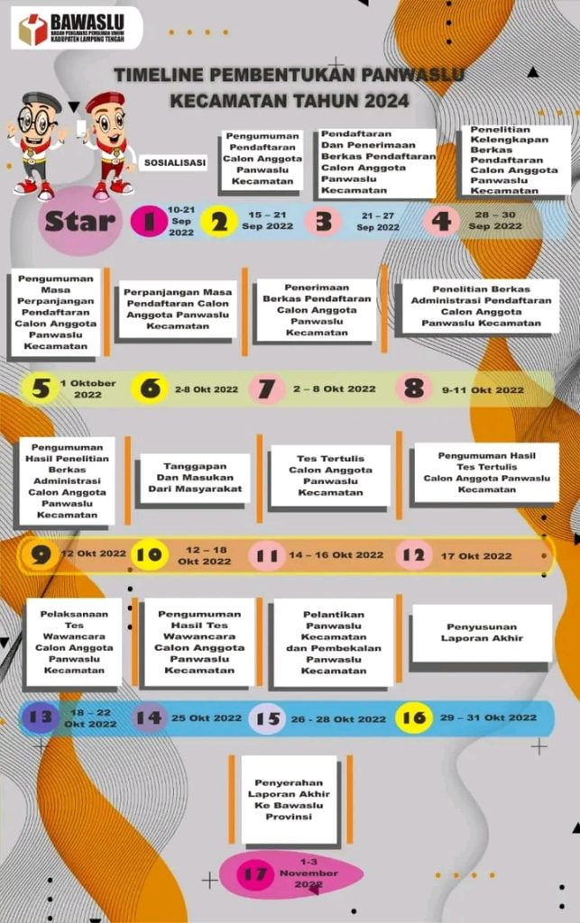 Rekrutmen Panwascam Untuk Pemilu 2024 di Lampung Tengah Dimulai, Catat Ini Jadwal dan Tahapannya