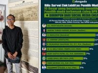 Hasil Survey Elektabilitas Caleg DPR-RI Kalteng 2024