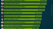4 Ketua Partai Muncul di Survei Elektabilitas Caleg Kota Terbaru