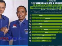 Hasil Terbaru Survei Elektabilitas Caleg DPR-RI Kalteng, Bambang Purwanto Meroket