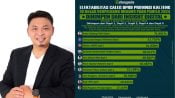 Caleg DPRD Dapil 1 Kalteng fraksi PKS, Heru Hidayat duduki 5 besar hasil survei