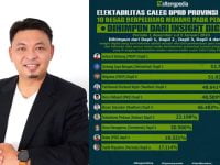 Caleg DPRD Dapil 1 Kalteng fraksi PKS, Heru Hidayat duduki 5 besar hasil survei