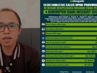 Hasil Terbaru Survei Elektabilitas Caleg DPRD Kalteng, Simak Detailnya