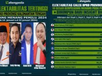 Perang Dingin Caleg DPRD Kalteng di Top 10 Survei Terbaru
