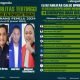 Perang Dingin Caleg DPRD Kalteng di Top 10 Survei Terbaru
