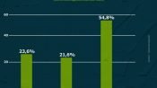 Hasil survei Caleg DPR-RI Kalteng Paling Kompeten