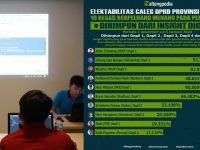 Hasil survei elektabilitas Caleg DPRD Provinsi Kalteng