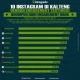 Hasil Survei Akun Sosmed Informasi IG Terpopuler di Kalteng Versi Kaltengpedia