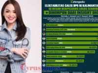 Hasil terbaru Survei Elektabilitas Caleg DPR-RI Kalteng tidak muncul nama Andina Theresia Narang.