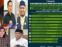Hasil terbaru survei elektabilitas Caleg DPRD Palangka Raya