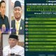 Hasil terbaru survei elektabilitas Caleg DPRD Palangka Raya