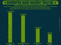 Hasil Survei Elektabilitas DPD RI Kalteng