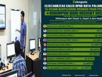 Survey Elektabilitas Caleg DPRD Kota Palangka Raya /foto:Kaltengpedia