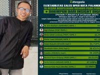 Elektabilitas Sigit Widodo Terus Melejit Tempel Umi di Top Survei