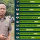 Elektabilitas Caleg DPR-RI Bambang Purwanto Terus Meroket