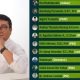 Sosok Caleg DPR-RI Dikki Akhmar Hingga Dijuluki Kuda Hitam