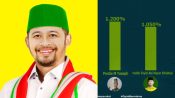 Elektabilitas Caleg DPD-RI Dapil Kalteng Habib Sayid Abi Nazar Alhabsyi Melejit