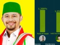 Elektabilitas Caleg DPD-RI Dapil Kalteng Habib Sayid Abi Nazar Alhabsyi Melejit