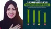 Bidan Sean Nyaris Salip Pemegang Tahta Survei Caleg DPD RI