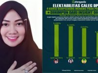 Bidan Sean Nyaris Salip Pemegang Tahta Survei Caleg DPD RI
