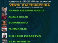Sejumlah Nama Bakal Calon Bupati Seruyan 2024 Mulai Muncul