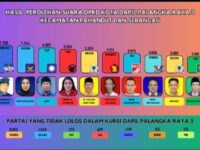 Ini 12 Caleg Dapil 3 Berpeluang Isi Kursi DPRD Palangka Raya