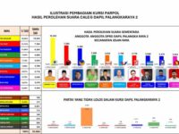 Ini 10 Caleg Dapil 2 Berpeluang Isi Kursi DPRD Palangka Raya