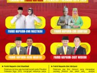 Prediksi Empat Tokoh Potensial Pendamping Fairid Naparin di Pilwalkot Palangka Raya 2024
