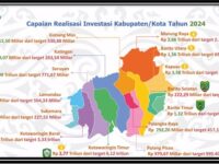 Investasi di Kalteng Tembus Rp7,16 Triliun, Sektor Tambang Masih Mendominasi
