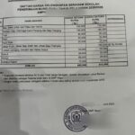 Sekolah di Kotim Masih Lakukan Pungli