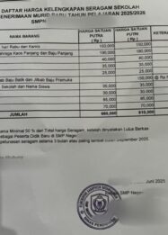 Sekolah di Kotim Masih Lakukan Pungli