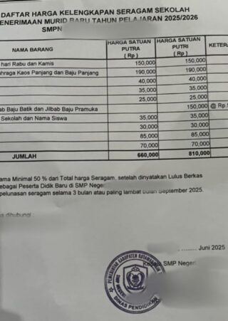 Sekolah di Kotim Masih Lakukan Pungli