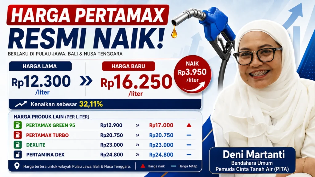 Pertamax Tembus Rp16.250, PITA Ingatkan Efek Domino ke Rakyat