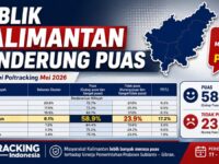 Publik Kalimantan cenderung puas terhadap pemerintahan Prabowo-Gibran dalam survei nasional Poltracking pada Mei 2026.