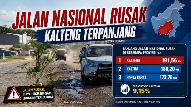 Jalan Nasional Kalteng rusak sepanjang 191,56 km. Maryani Sabran minta daerah aktif dan perusahaan gunakan CSR