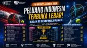 FIP Bronze Jakarta 2026 diikuti wakil Indonesia dalam bagan utama 32 besar putra dan putri.