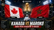 Analisis dan statistik Kanada vs Maroko jelang laga babak 16 besar Piala Dunia 2026.