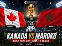 Analisis dan statistik Kanada vs Maroko jelang laga babak 16 besar Piala Dunia 2026.