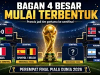 Bagan 4 besar Piala Dunia 2026 mulai terbentuk setelah Prancis lolos ke semifinal dan menunggu pemenang Spanyol vs Belgia.
