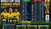 Colombia celebrate a 1-0 victory over Ghana to qualify for the FIFA World Cup 2026 Round of 16.
