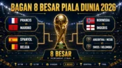 Daftar tim masuk bagan 8 besar Piala Dunia 2026, termasuk Maroko, Prancis, Norwegia, Inggris, Spanyol, dan Belgia.