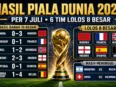 Hasil pertandingan Piala Dunia 2026 per 7 Juli, enam tim sudah lolos ke babak 8 besar.