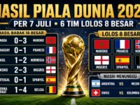 Hasil pertandingan Piala Dunia 2026 per 7 Juli, enam tim sudah lolos ke babak 8 besar.