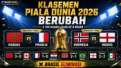 Hasil skor dan klasemen terbaru Piala Dunia 2026 setelah Brasil tersingkir dan Inggris lolos ke 8 besar.