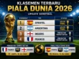 Ilustrasi klasemen terbaru Piala Dunia 2026 menampilkan Spanyol dan Argentina lolos ke final serta Inggris dan Prancis tampil pada perebutan tempat ketiga.