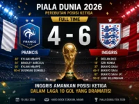 Ilustrasi pertandingan Inggris vs Prancis pada perebutan posisi ketiga Piala Dunia 2026 dengan skor akhir 6-4.