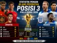 Ilustrasi trofi Piala Dunia 2026 dengan bendera Spanyol dan Inggris menjelang laga perebutan posisi ketiga.