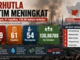 Infografis karhutla Kotawaringin Timur 2026 menampilkan data 249 hotspot, 61 kejadian, 54 penanganan, dan 138,86780 hektare lahan terbakar.