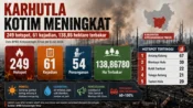 Infografis karhutla Kotawaringin Timur 2026 menampilkan data 249 hotspot, 61 kejadian, 54 penanganan, dan 138,86780 hektare lahan terbakar.