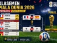 Klasemen Piala Dunia 2026 terbaru setelah Prancis dan Spanyol lolos ke semifinal, Belgia dan Maroko tersingkir di 8 besar.